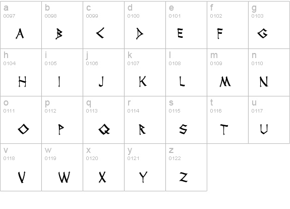 Thor details - Free Fonts at FontZone.net