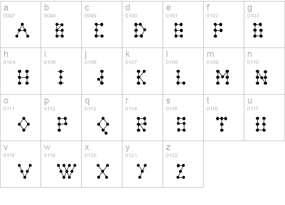Tinkerer details - Free Fonts at FontZone.net