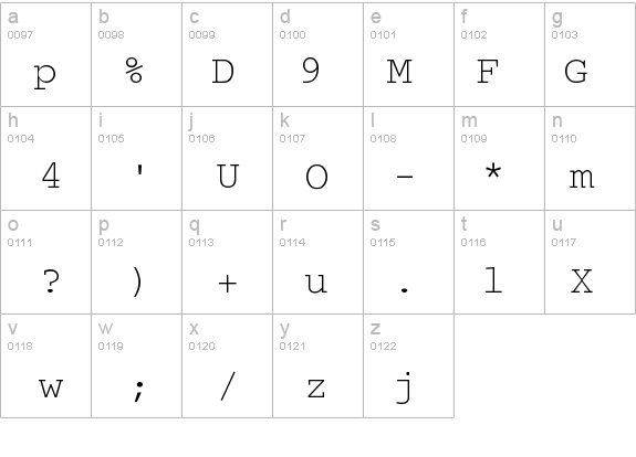 UncodeSecret details - Free Fonts at FontZone.net