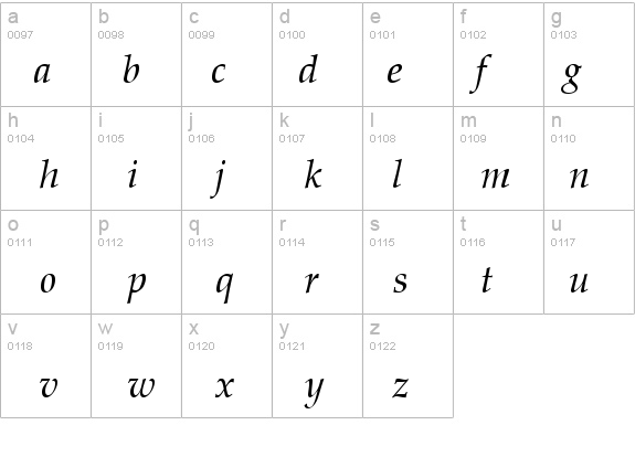 URWPalladioT Italic details - Free Fonts at FontZone.net