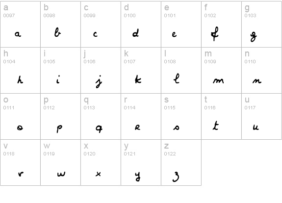Valerie details - Free Fonts at FontZone.net