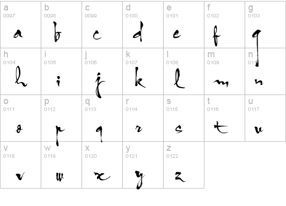 VNI-HLThuphap details - Free Fonts at FontZone.net
