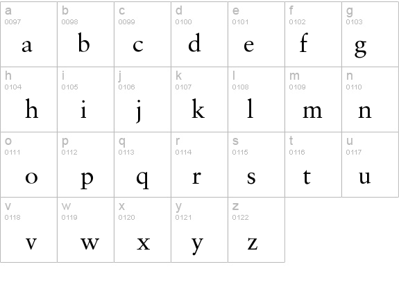 Vosges details - Free Fonts at FontZone.net