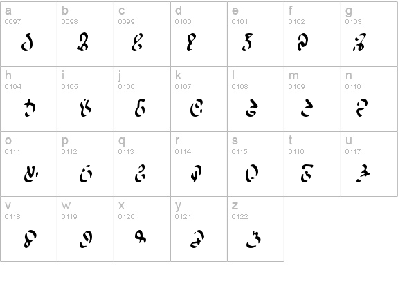 WizardSpeak Worn details - Free Fonts at FontZone.net