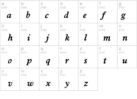 Worchester-DemiBoldIta details - Free Fonts at FontZone.net