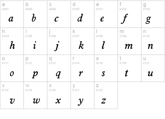 Worchester-MediumIta details - Free Fonts at FontZone.net