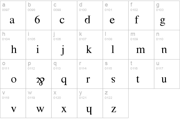 Wrongfont details - Free Fonts at FontZone.net