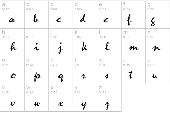 Zephyr details - Free Fonts at FontZone.net