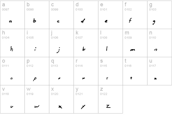 Zodiac hand details - Free Fonts at FontZone.net