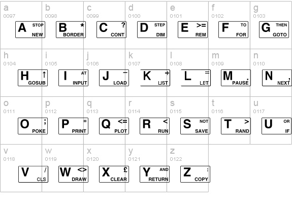 ZXSpectrum details - Free Fonts at FontZone.net